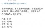 开云体育中国-中国篮球职业比赛传来利好消息