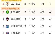 开云下载-关于顶级联赛榜首球队稳坐领先位置的信息