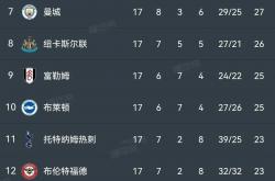 开云体育app-里昂主场遭遇蒙彼利埃逼平，积分榜稍有落后