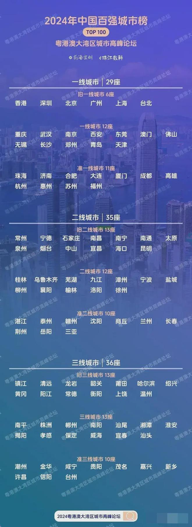 绥芬河发挥出色，取得一线城市排名的简单介绍