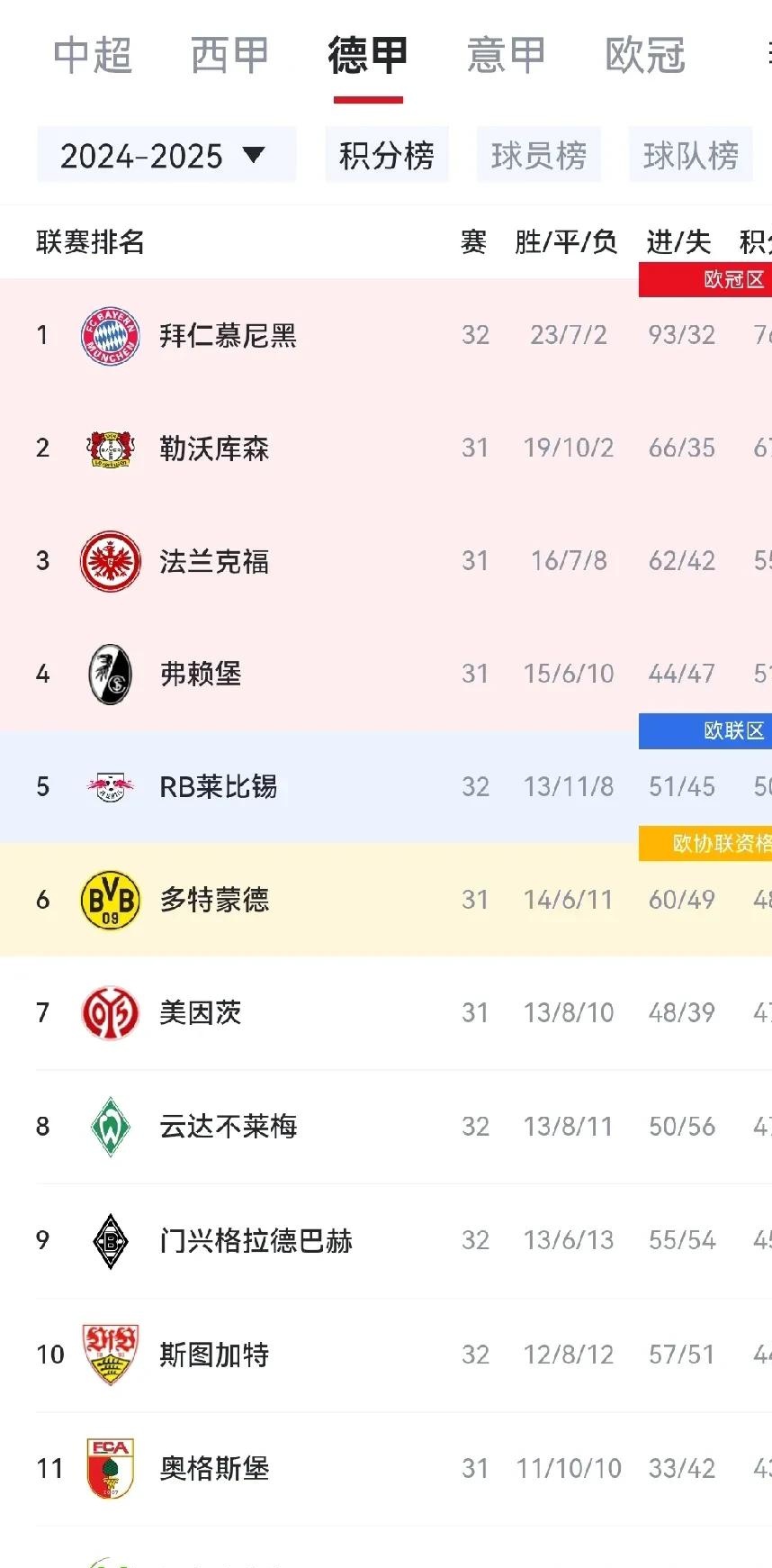 关于拜仁慢热夺胜，晋级前景看好的信息