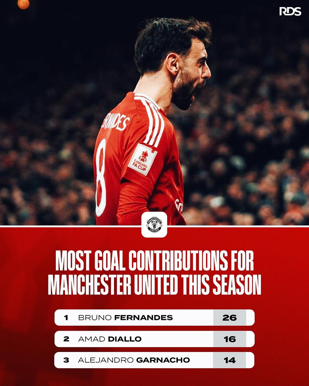 曼联逆袭登顶,球队实力令人赞叹 曼联逆袭登顶,球队实力令人赞叹