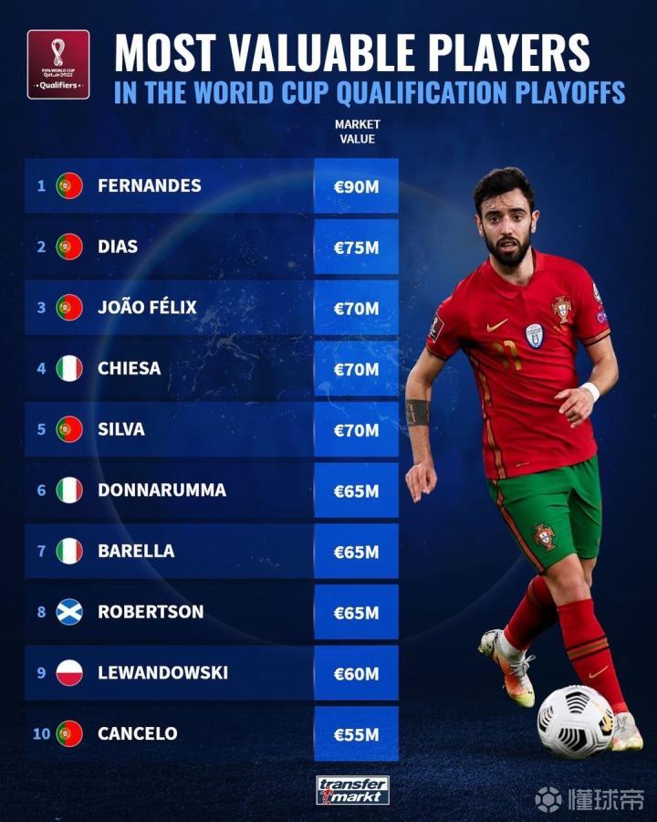 瑞典轻取波兰，布鲁诺关键制胜